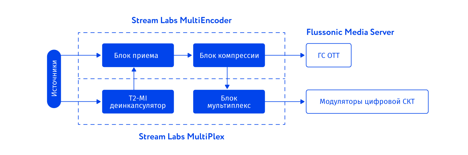 FlyNet